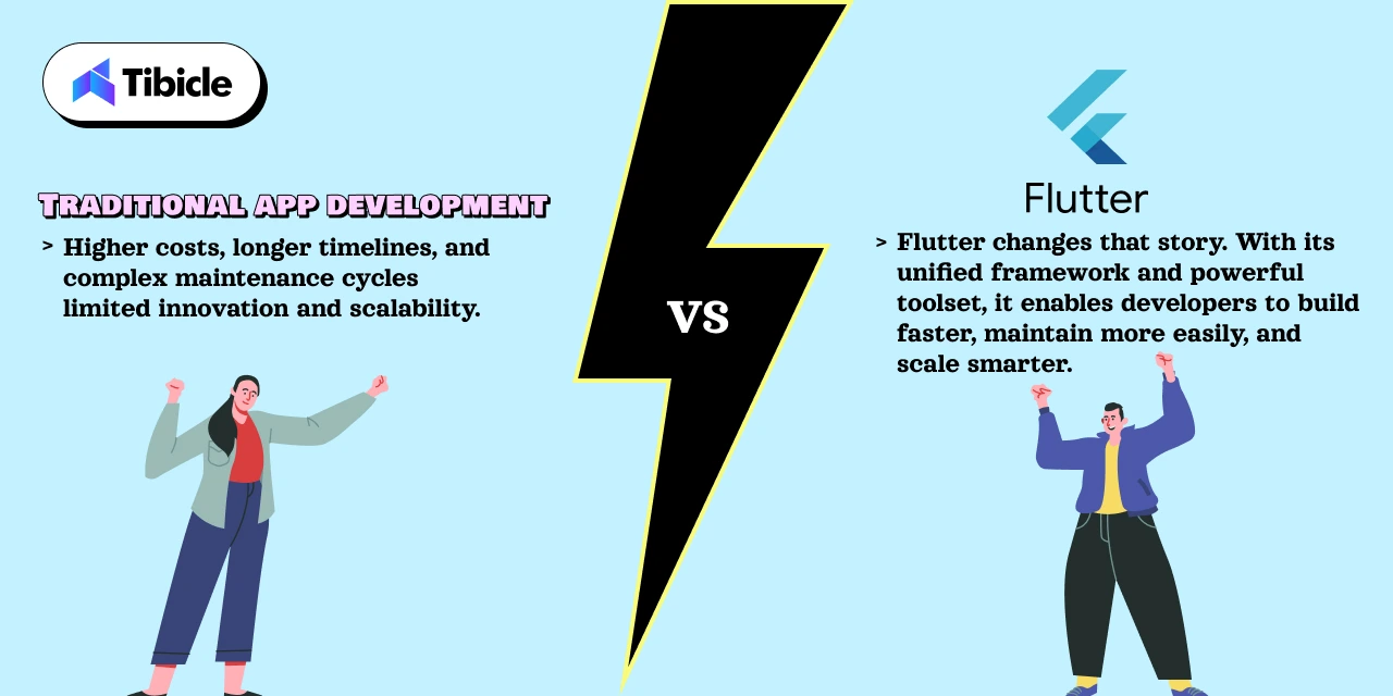 Revolutionizing app development