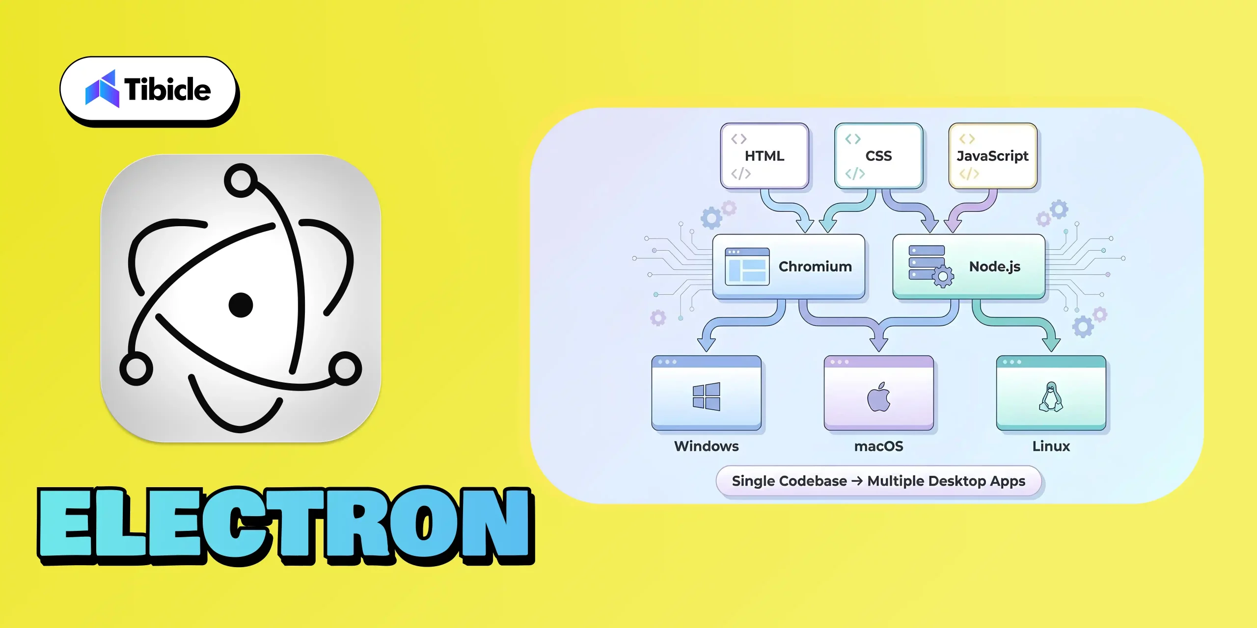 Desktop App Frameworks