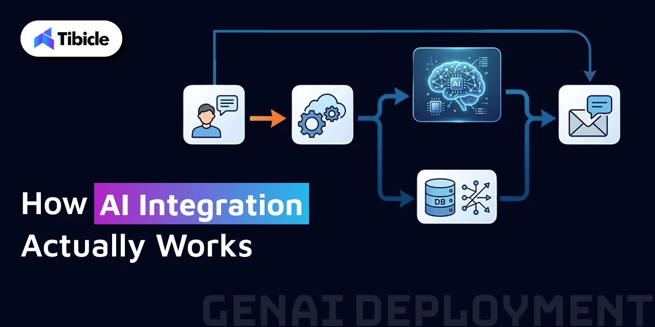 AI integration services