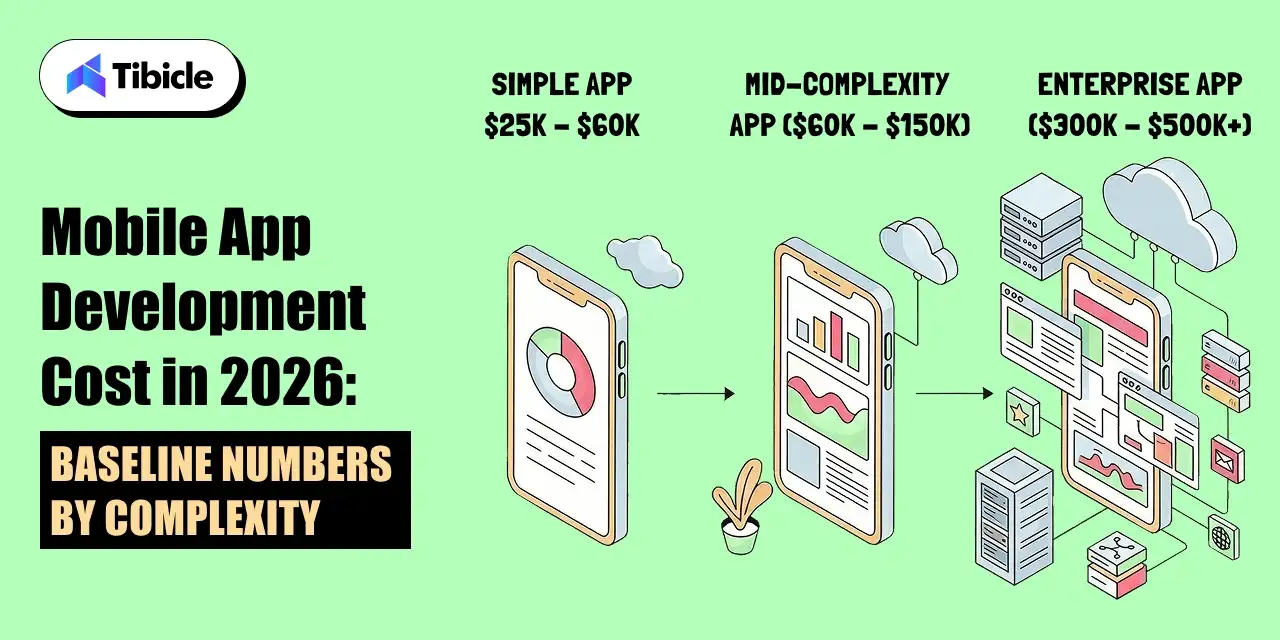 Mobile App Development Cost