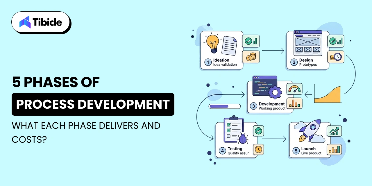 product development stages