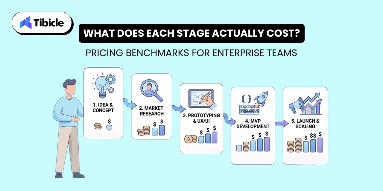 product development stages