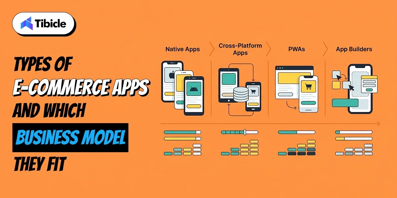 eCommerce Mobile App Development