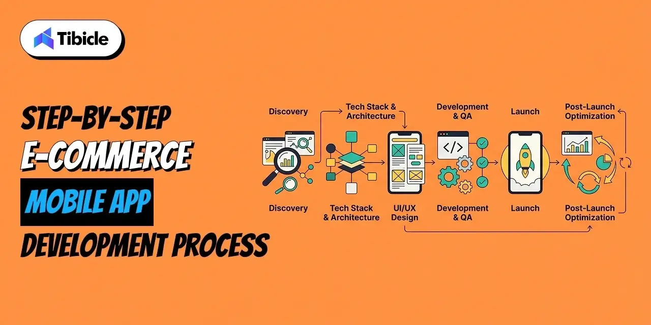 eCommerce Mobile App Development