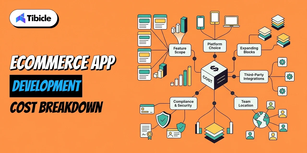 eCommerce Mobile App Development
