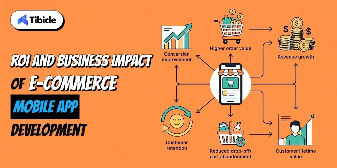 ROI and Business Impact