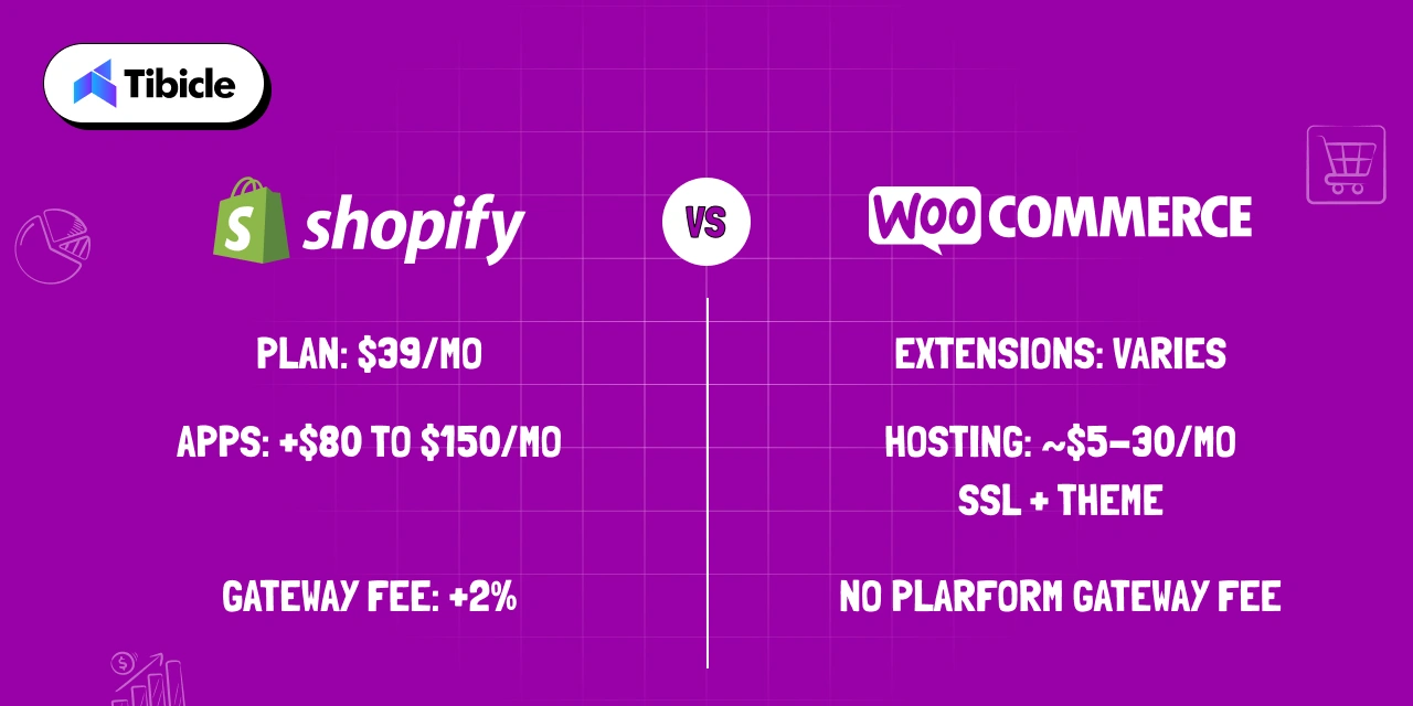 Shopify Pricing