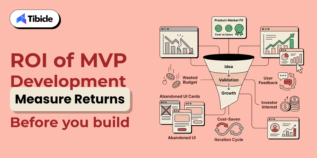 ROI of MVP Development
