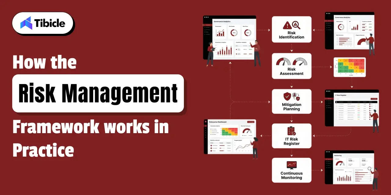 risk management in IT projects