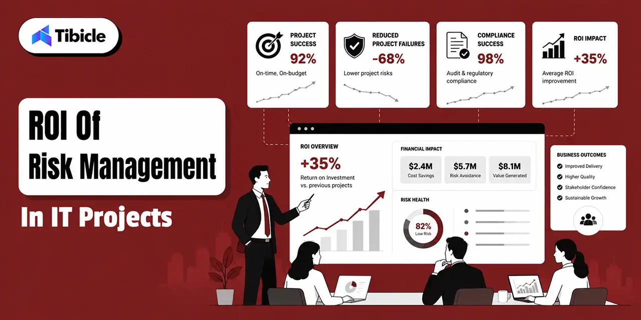 ROI Of Risk Management
