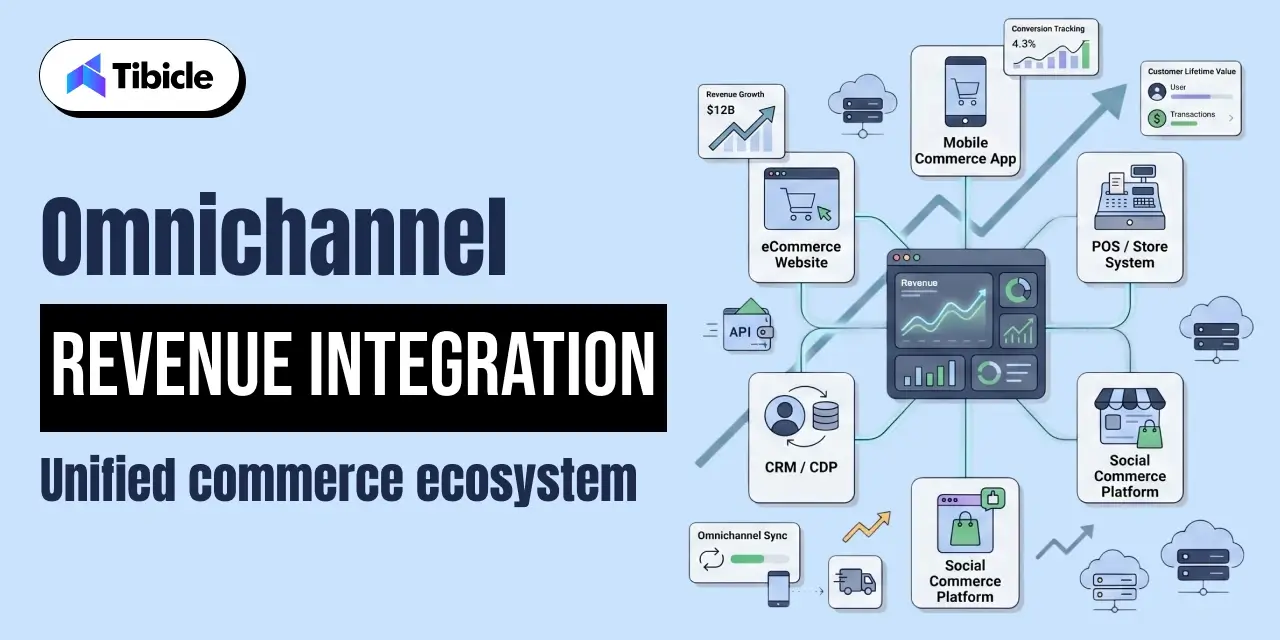 mobile commerce