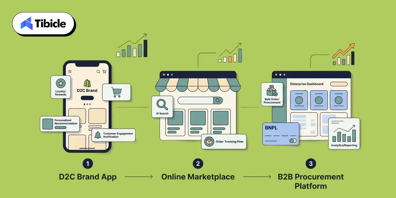 Business Models