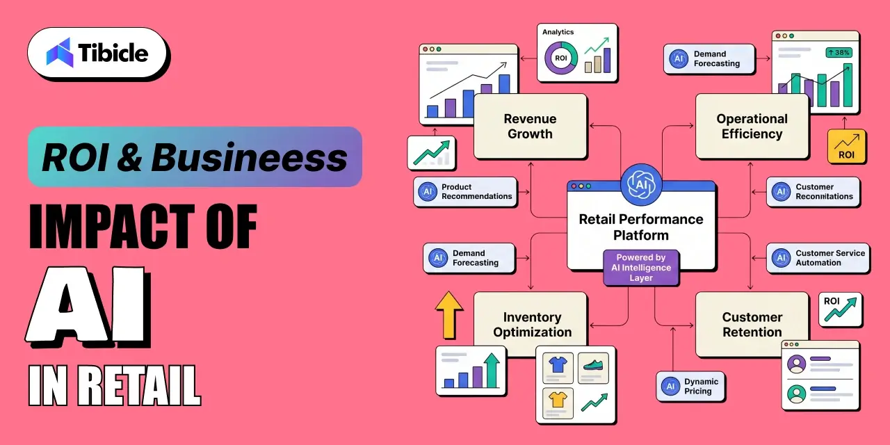 ROI and Business