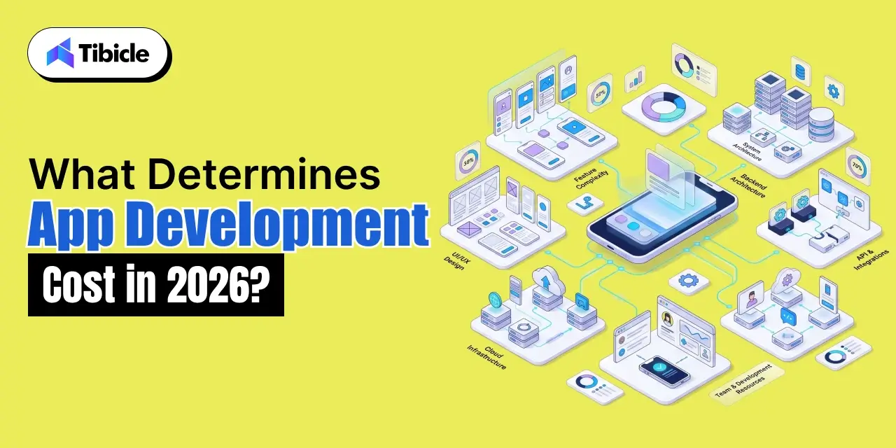 Cross-platform development cost
