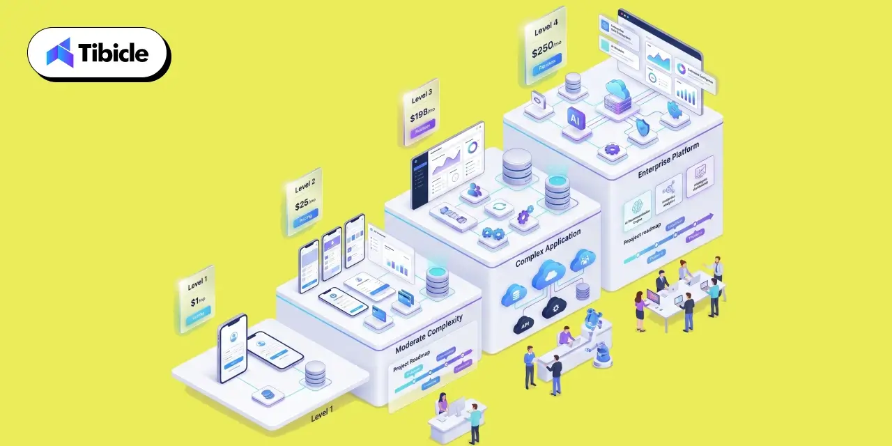 Cross-platform development cost