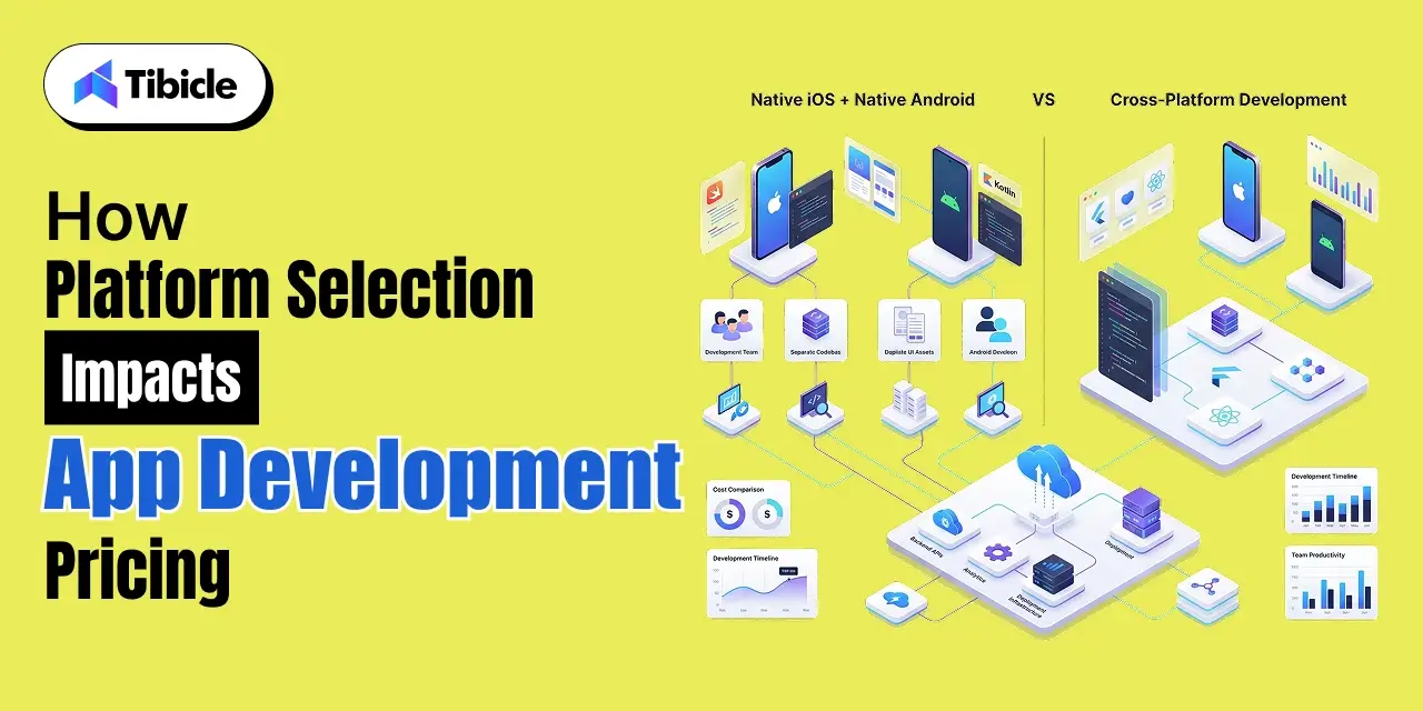 Platform Selection