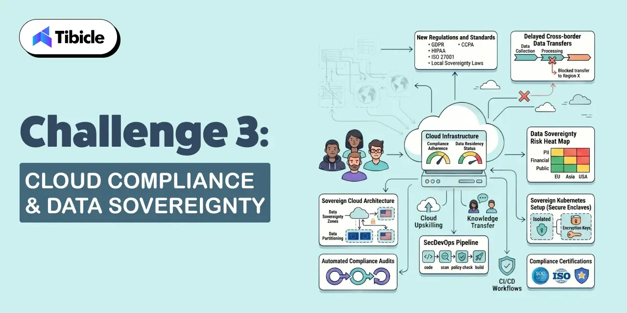 challenges of cloud computing