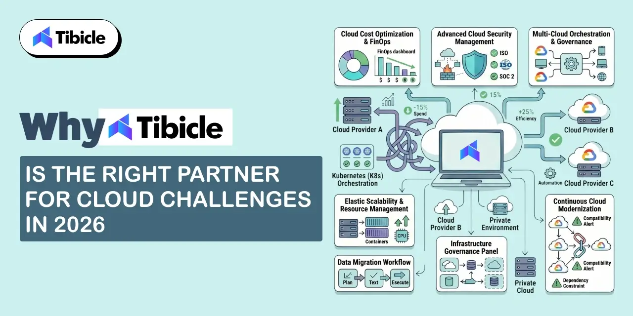 Cloud Challenges