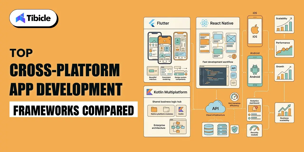 cross-platform app development