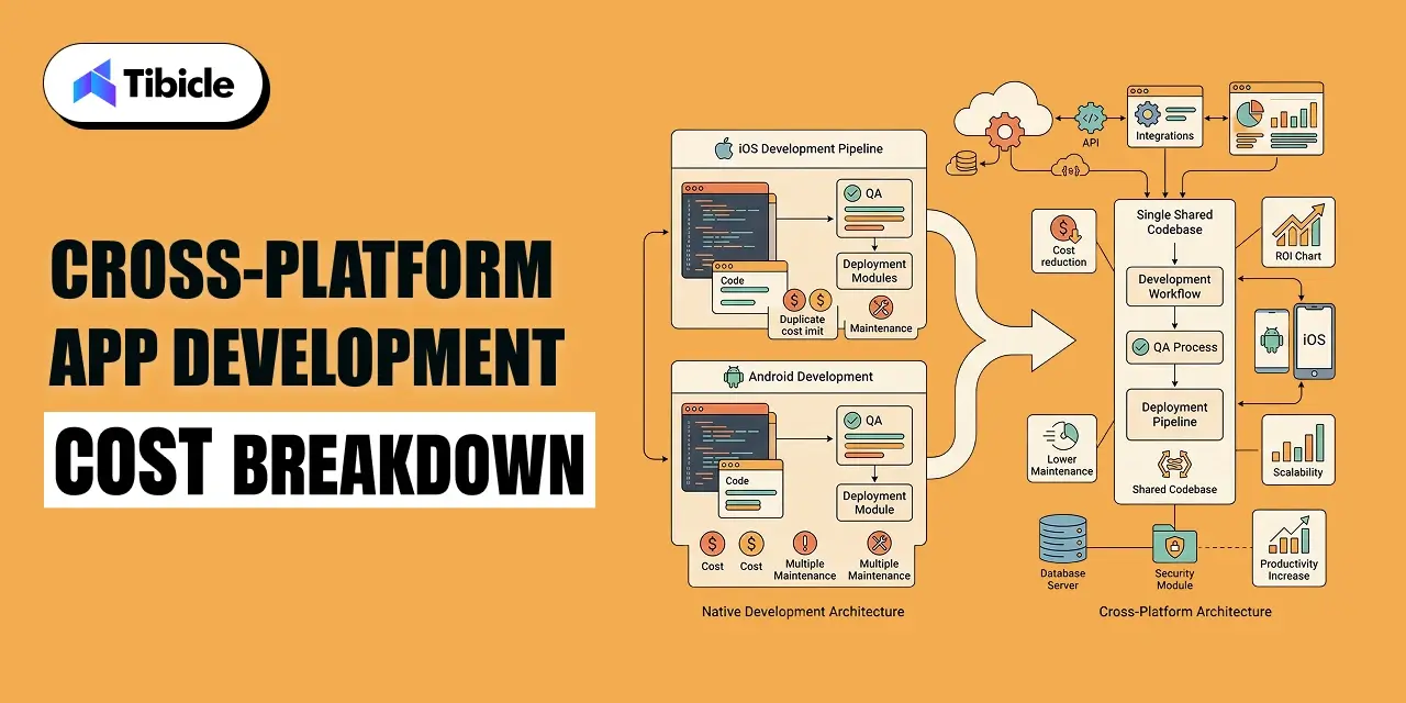 cross-platform app development