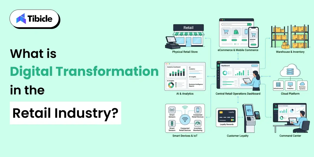 digital transformation in retail