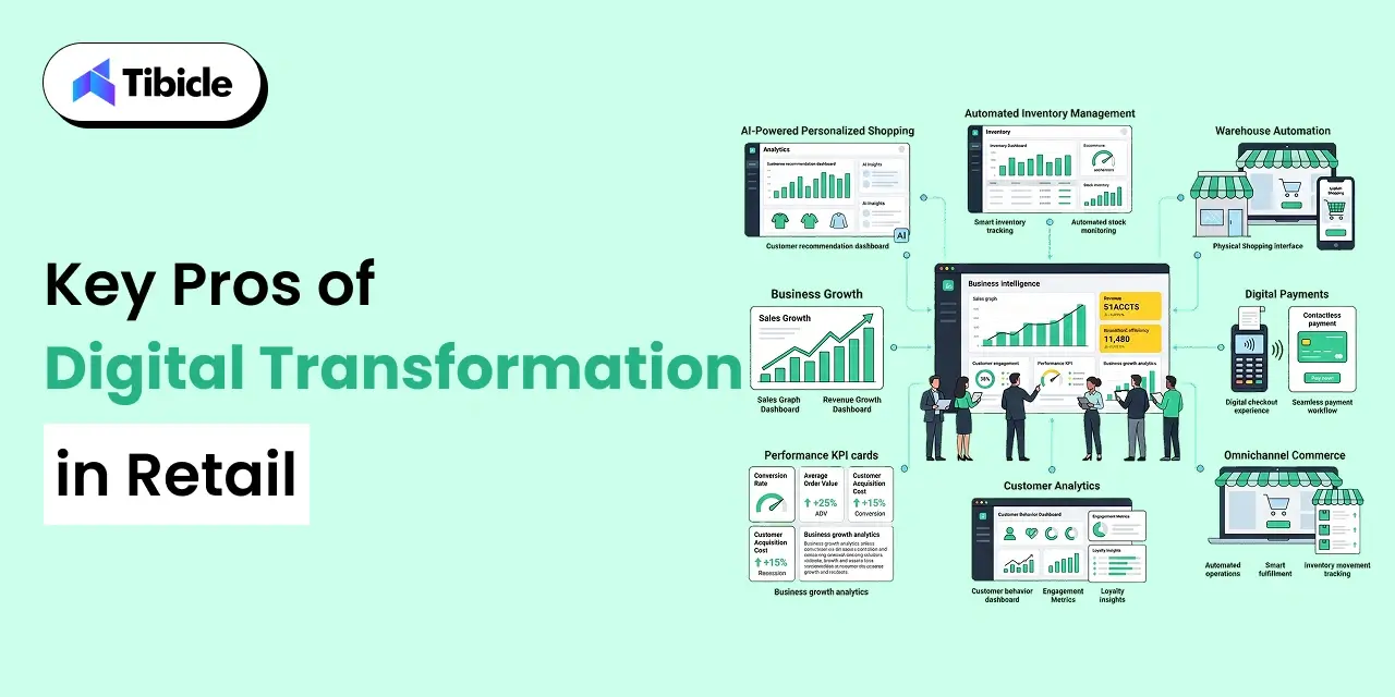 digital transformation in retail