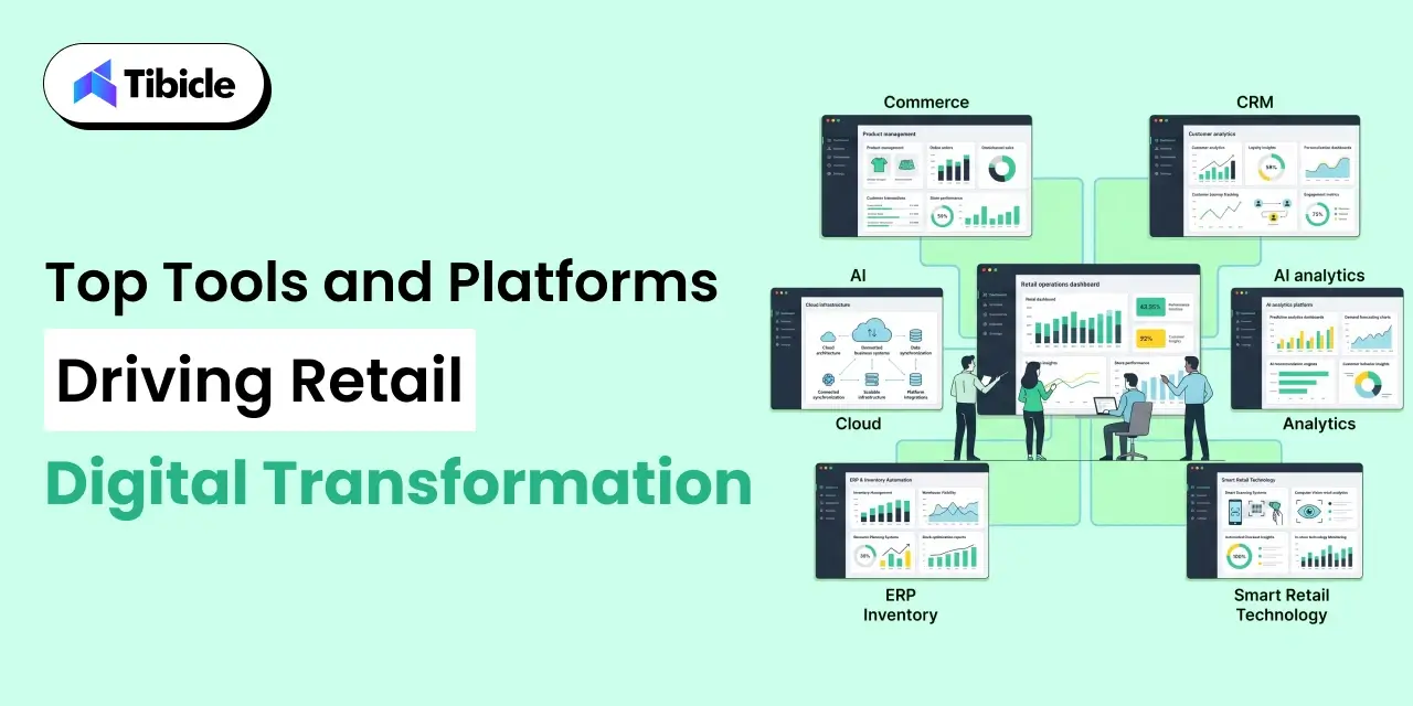 digital transformation in retail