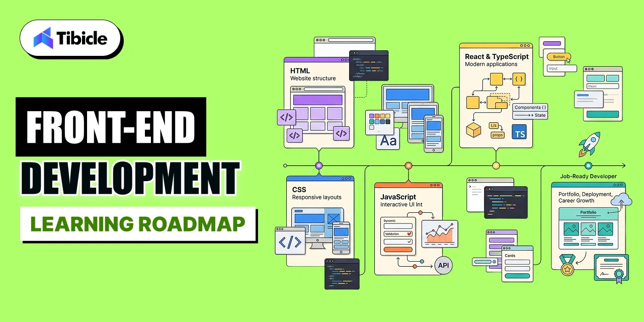 frontend development
