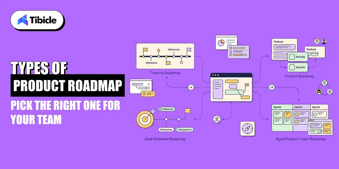 product roadmap