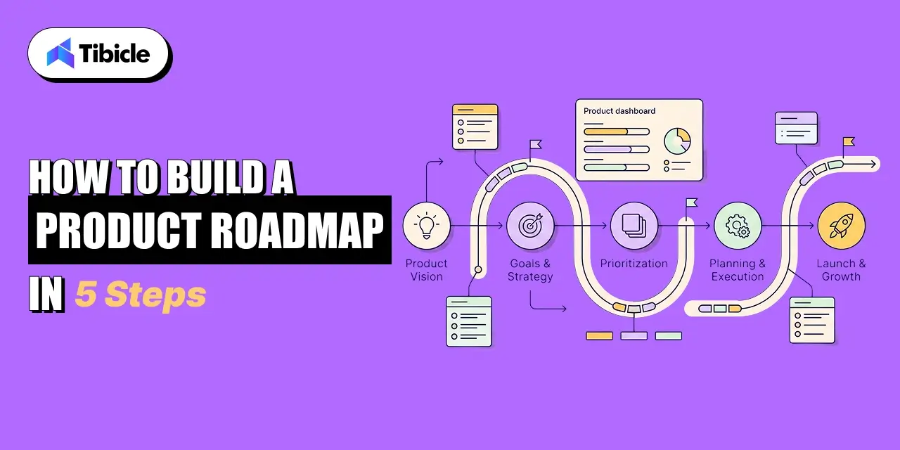 product roadmap