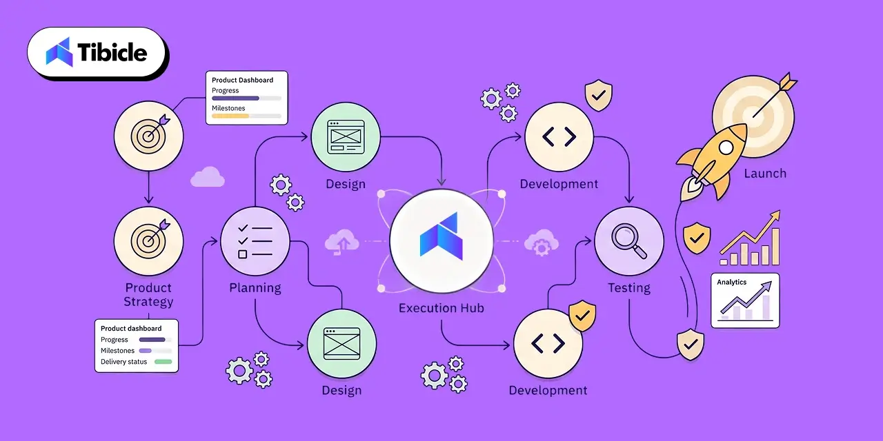 product roadmap