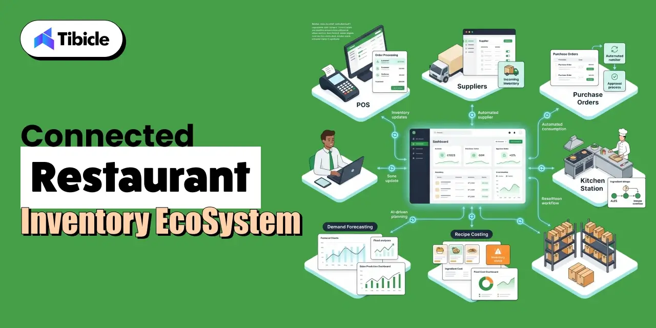 restaurant inventory management software