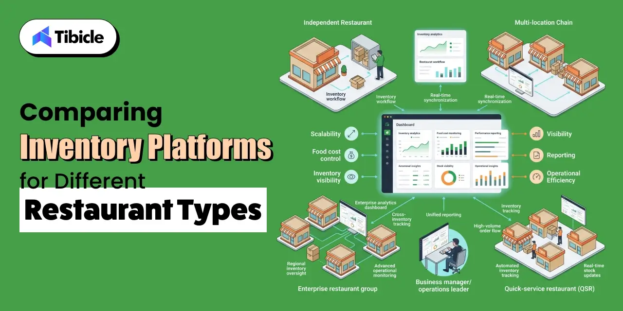 restaurant inventory management software