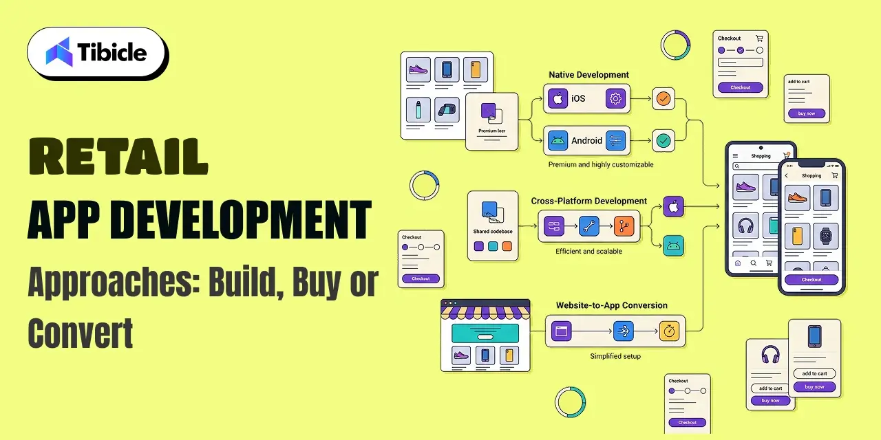 retail app development