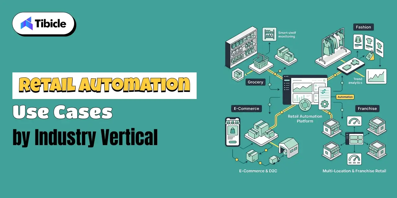 retail automation