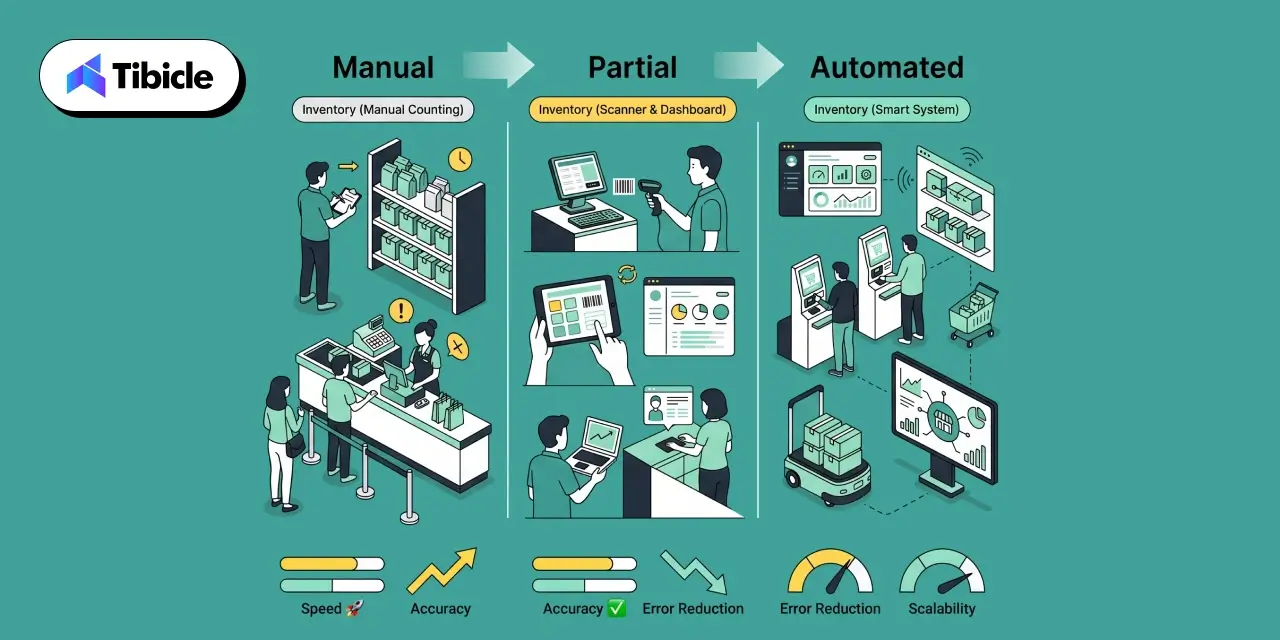 retail automation