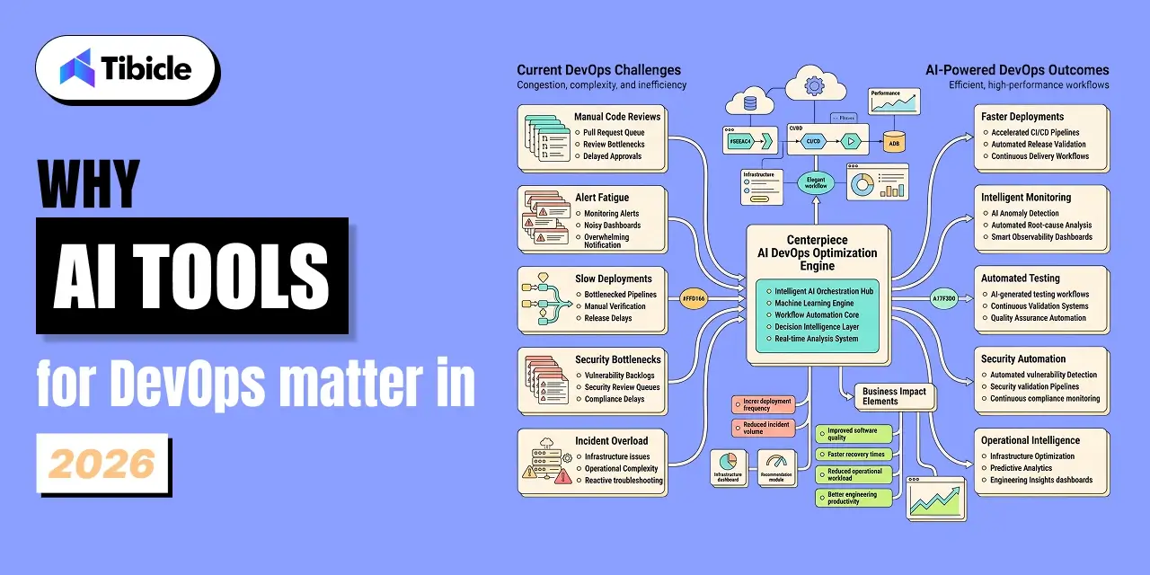ai tools for devops