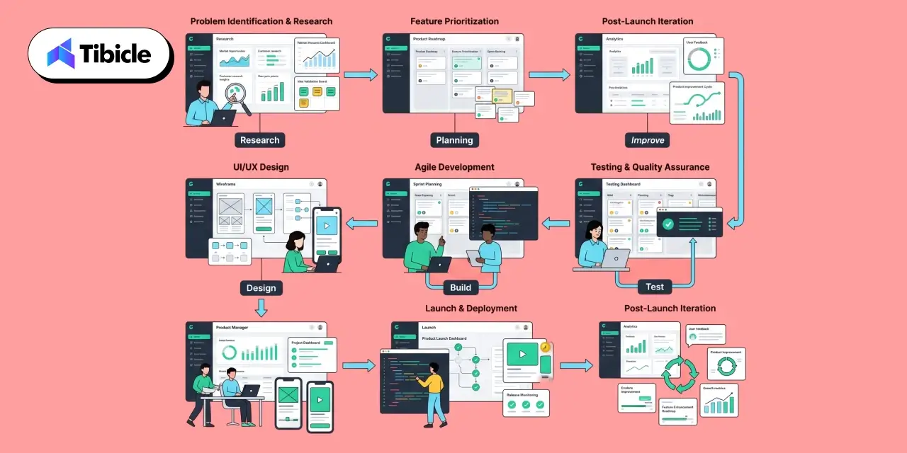 mvp app development
