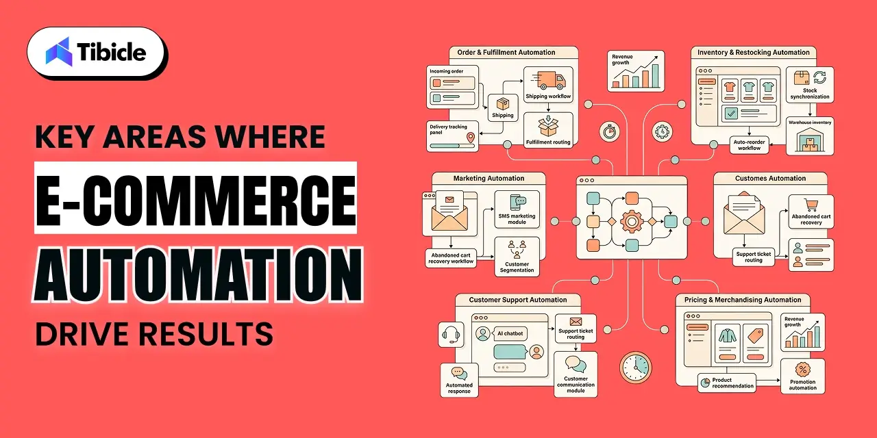 eCommerce automation