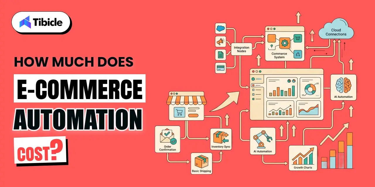 eCommerce automation