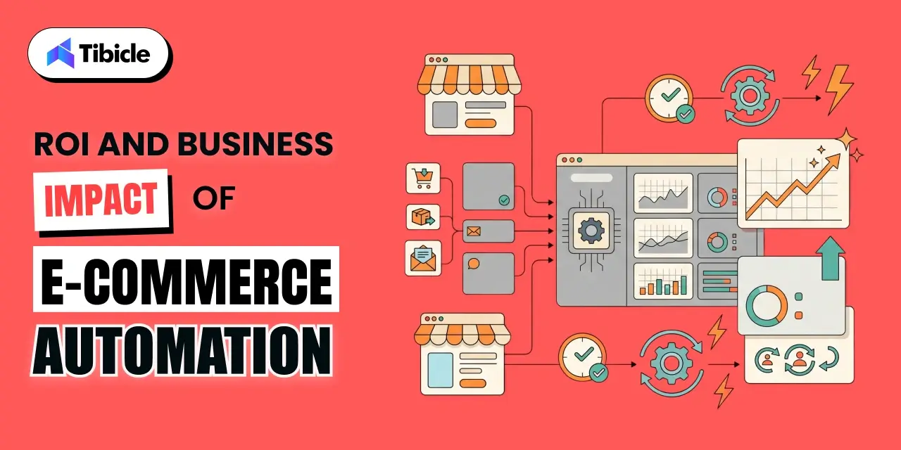 ROI and Business