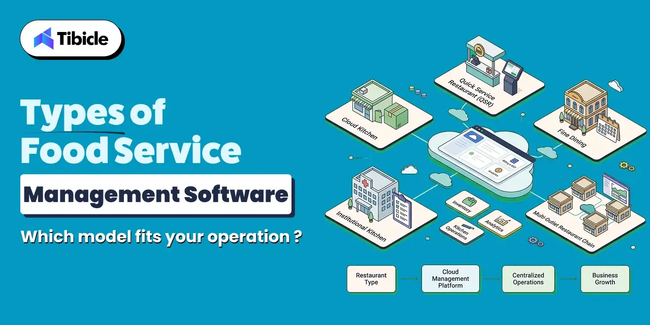 restaurant management software