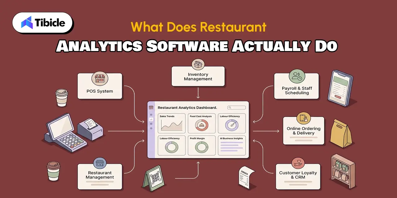 restaurant analytics software