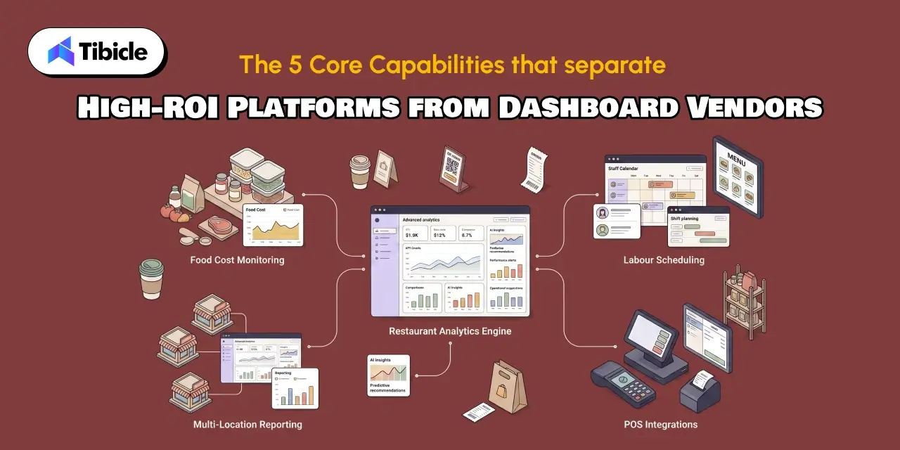 restaurant analytics software