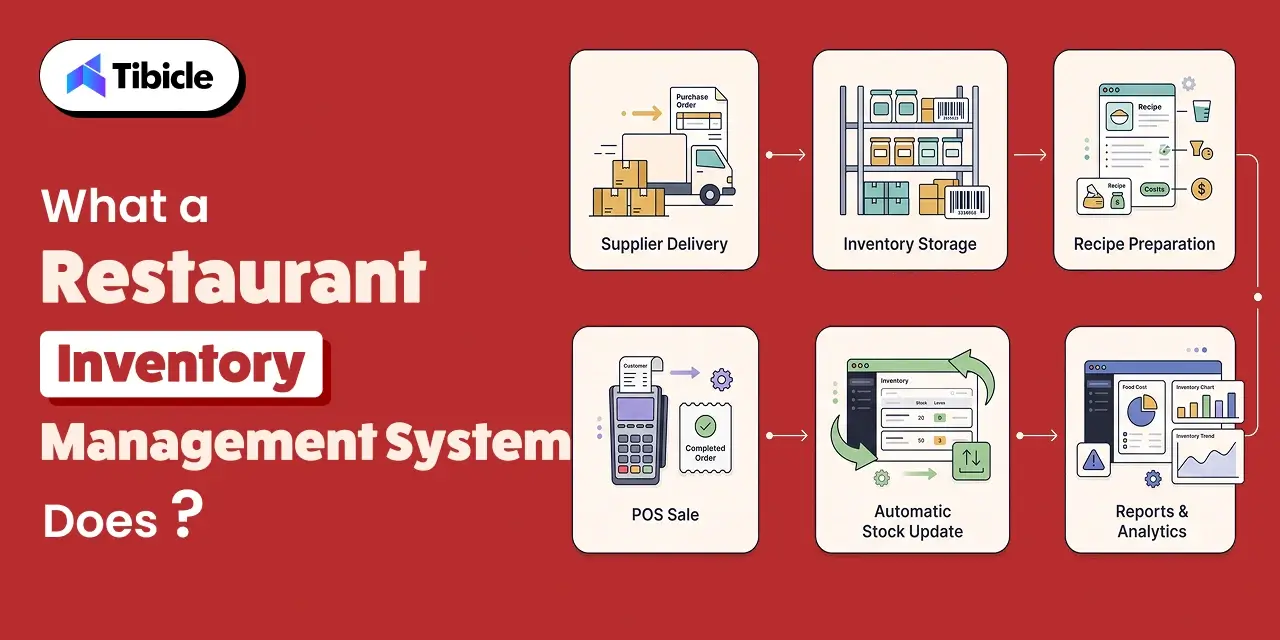 restaurant inventory management system