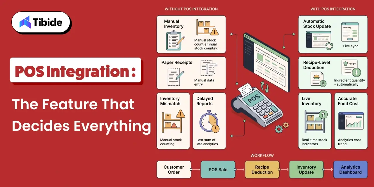 restaurant inventory management system