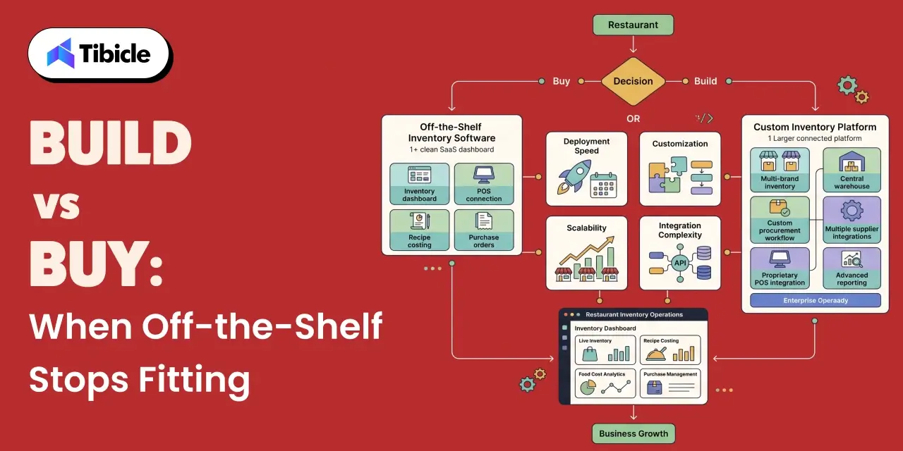 Build vs Buy: When Off-the-Shelf Stops Fitting