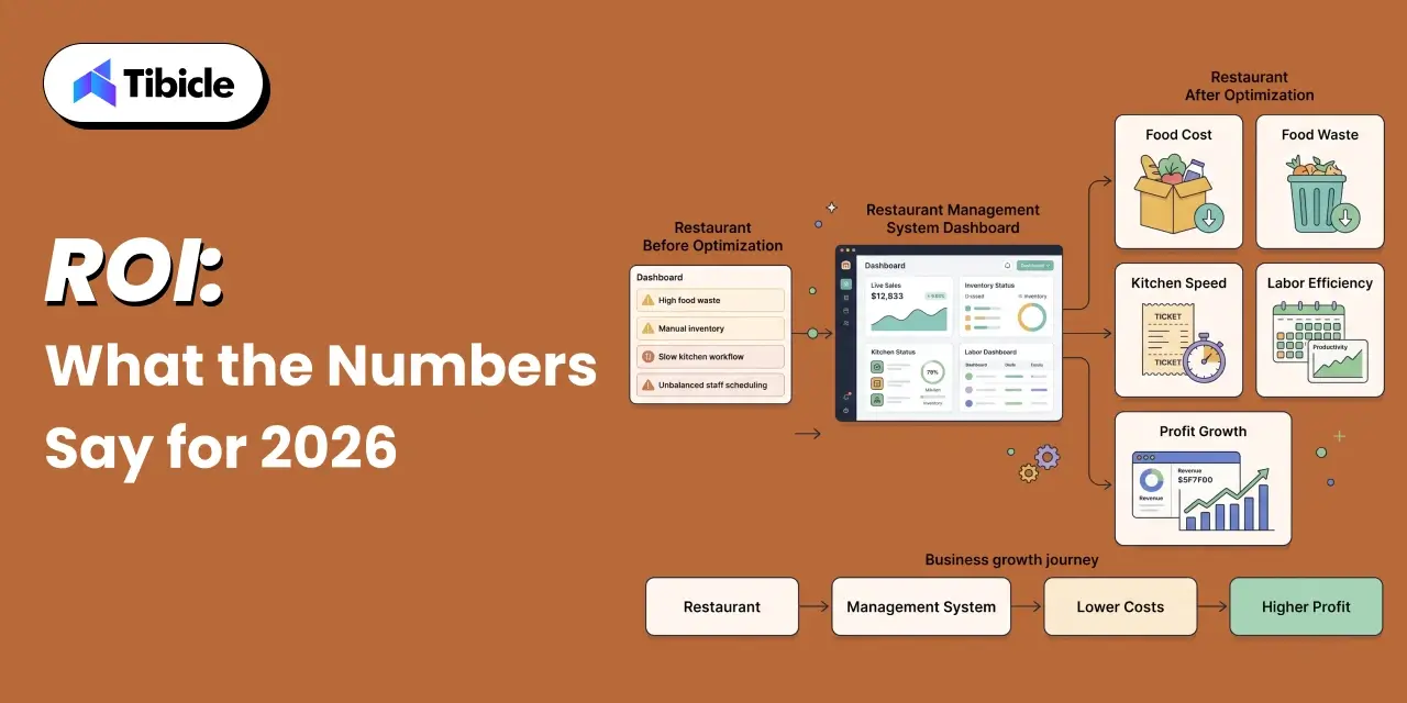 ROI: What the Numbers Say for 2026