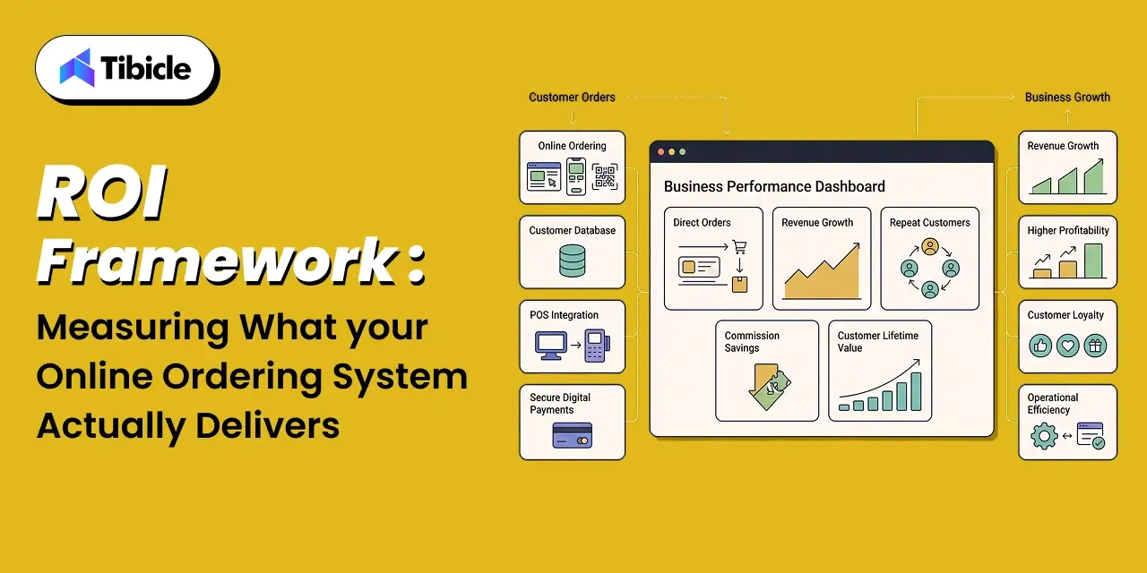 ROI Framework
