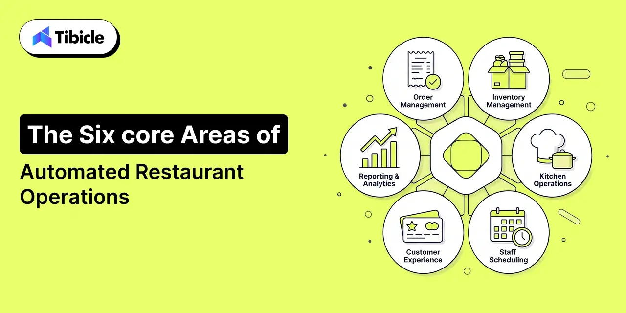 restaurant automation